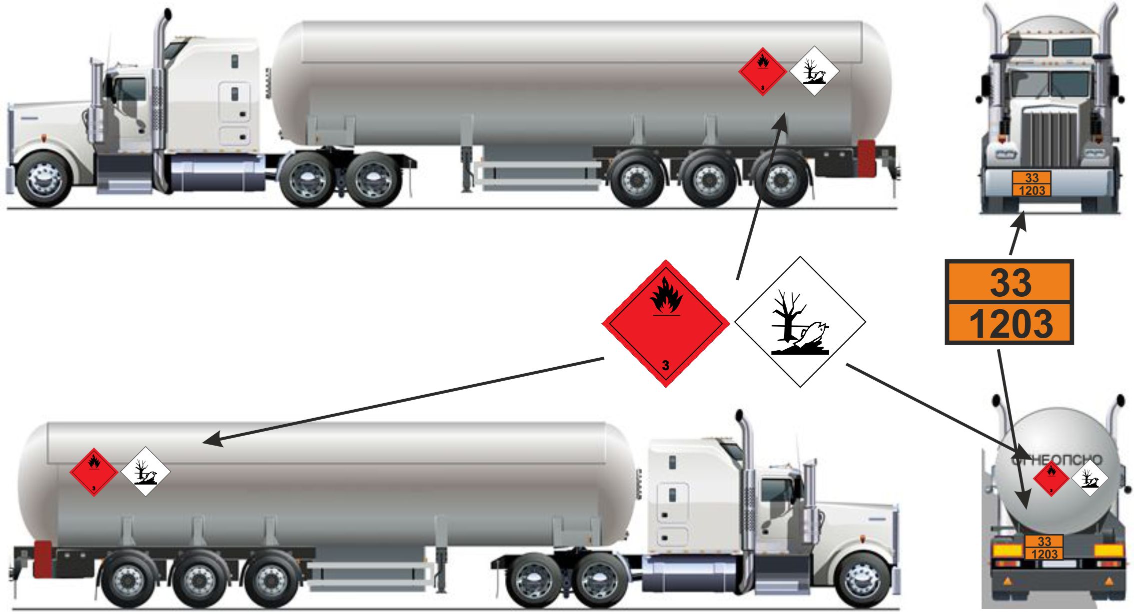 Виды перевозки опасных грузов